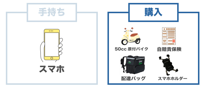 これからデリバリー始める方必見！必要な原付を用意します！支払いは来月 注文