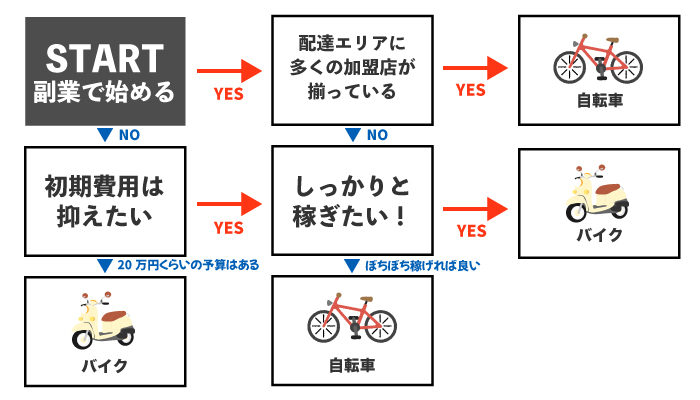 これからデリバリー始める方必見！必要な原付を用意します！支払いは来月 - 東京都のバイク