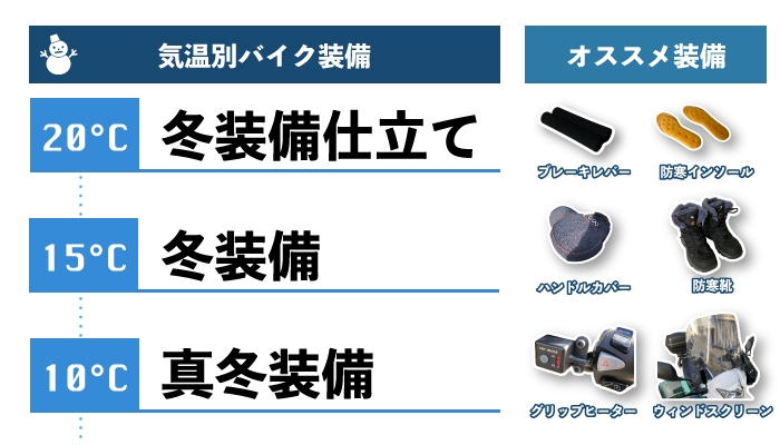 防寒対策】バイク配達パートナーにおすすめの冬のバイクアイテム【Uber